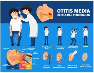 Penyebab Gangguan Pendengaran Anak yang Bersifat Sementara